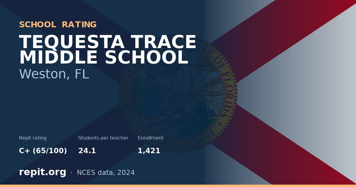 TEQUESTA TRACE MIDDLE SCHOOL, Weston, FL — Repit school rating C+ (65/100)