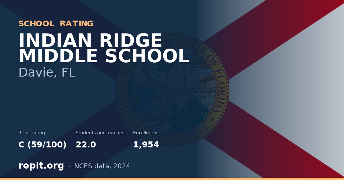 INDIAN RIDGE MIDDLE SCHOOL, Davie, FL — Repit school rating C (59/100)
