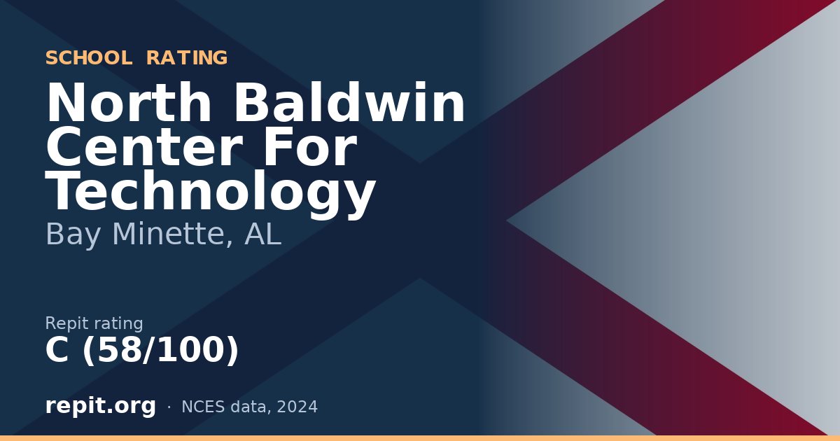 North Baldwin Center For Technology, Bay Minette, AL — Repit school rating C (58/100)