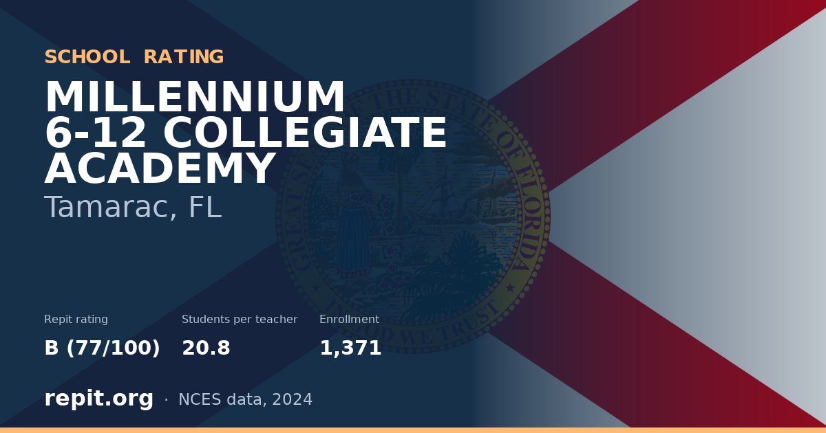 MILLENNIUM 6-12 COLLEGIATE ACADEMY, Tamarac, FL — Repit school rating B (77/100)
