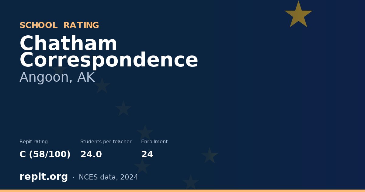 Chatham Correspondence, Angoon, AK — Repit school rating C (58/100)
