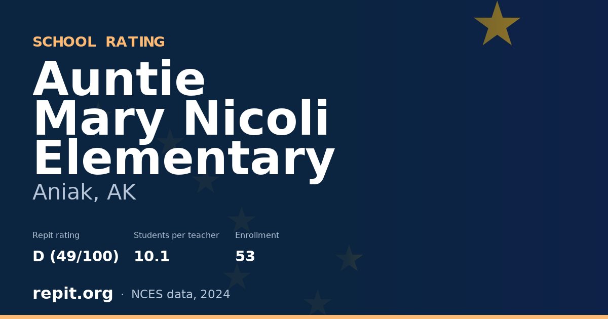 Auntie Mary Nicoli Elementary, Aniak, AK — Repit school rating D (49/100)