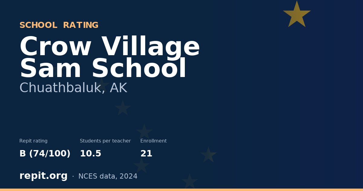 Crow Village Sam School, Chuathbaluk, AK — Repit school rating B (74/100)