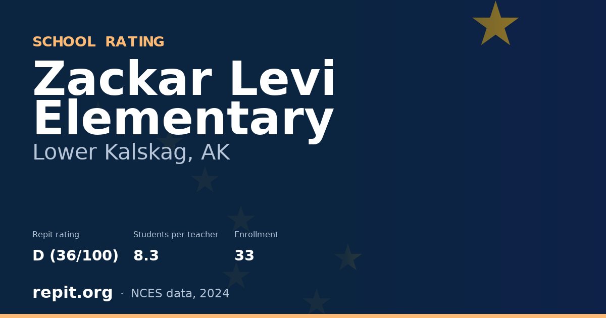 Zackar Levi Elementary, Lower Kalskag, AK — Repit school rating D (36/100)