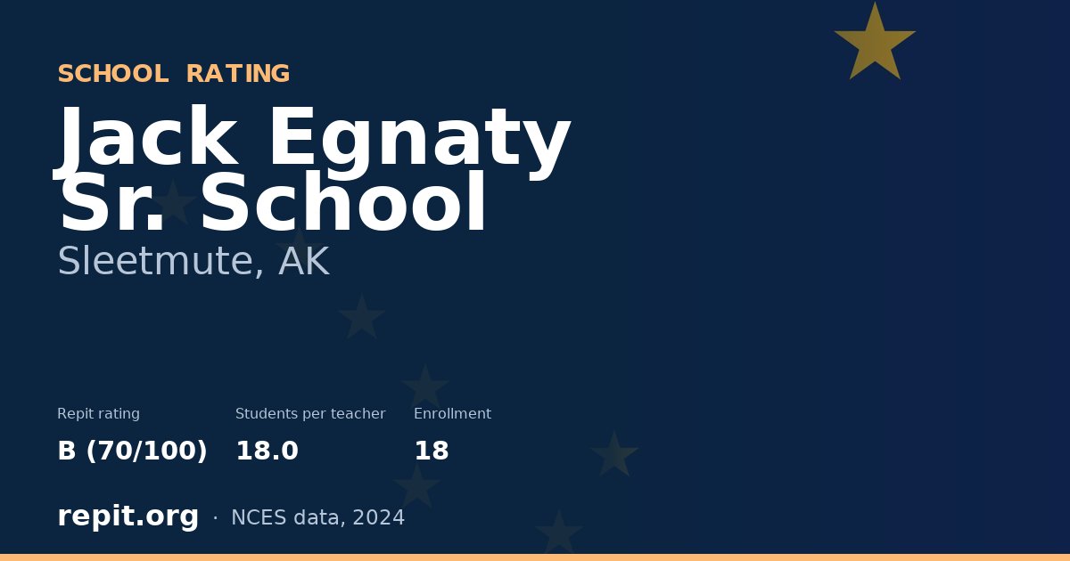 Jack Egnaty Sr. School, Sleetmute, AK — Repit school rating B (70/100)
