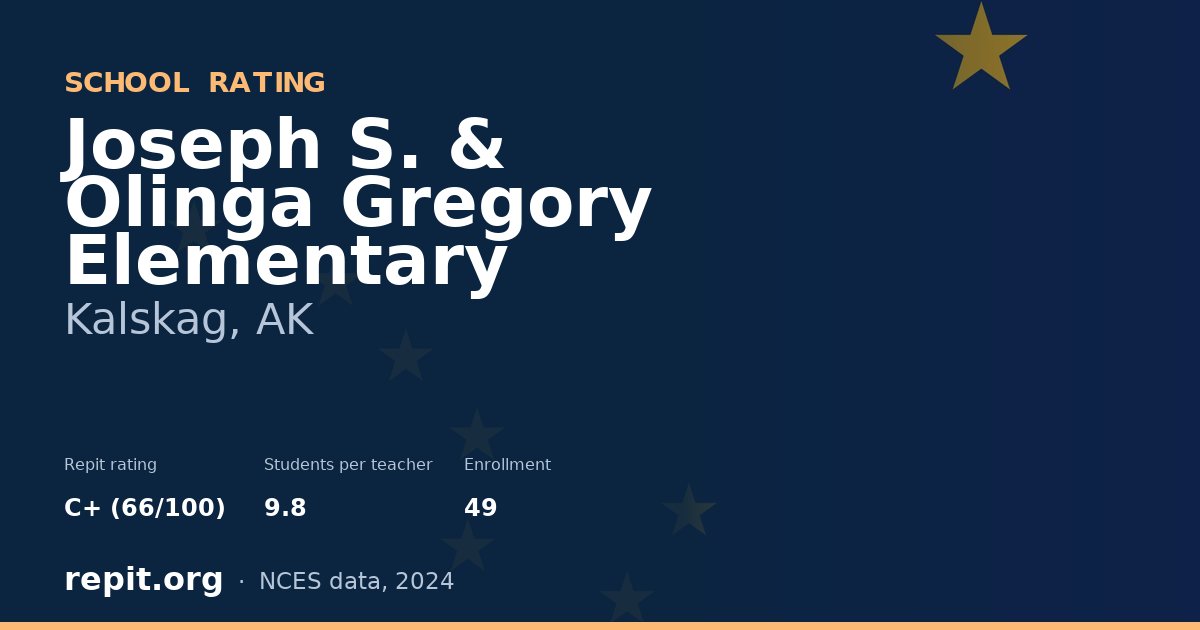 Joseph S. & Olinga Gregory Elementary, Kalskag, AK — Repit school rating C+ (66/100)