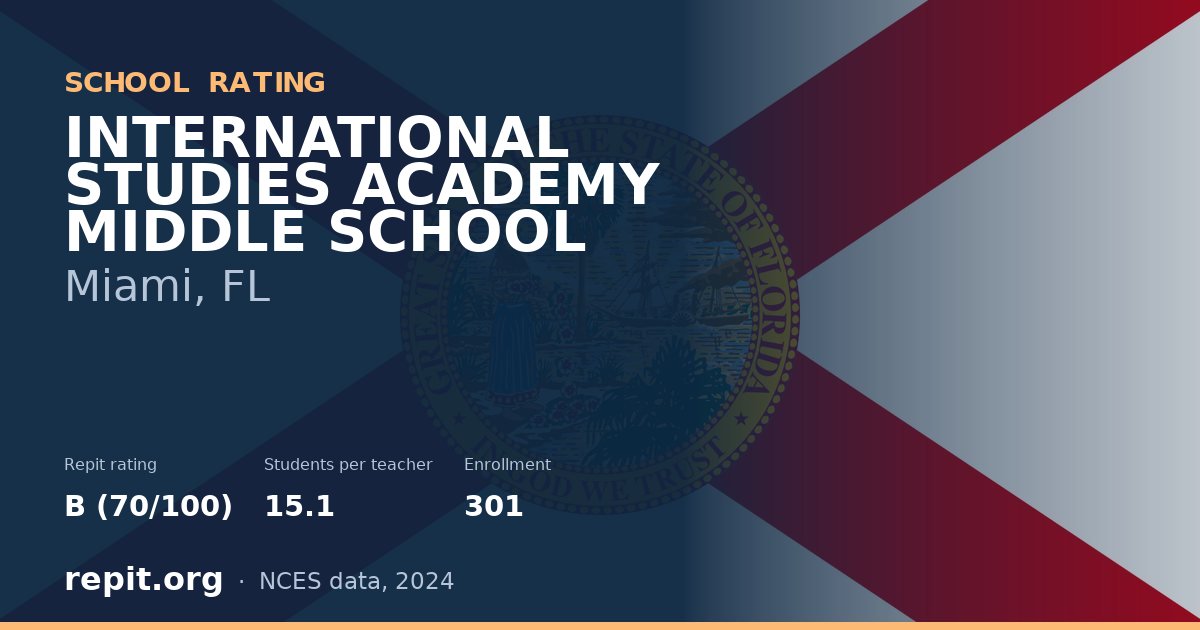 INTERNATIONAL STUDIES ACADEMY MIDDLE SCHOOL, Miami, FL — Repit school rating B (70/100)
