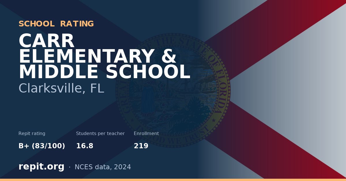 CARR ELEMENTARY & MIDDLE SCHOOL, Clarksville, FL — Repit school rating B+ (83/100)