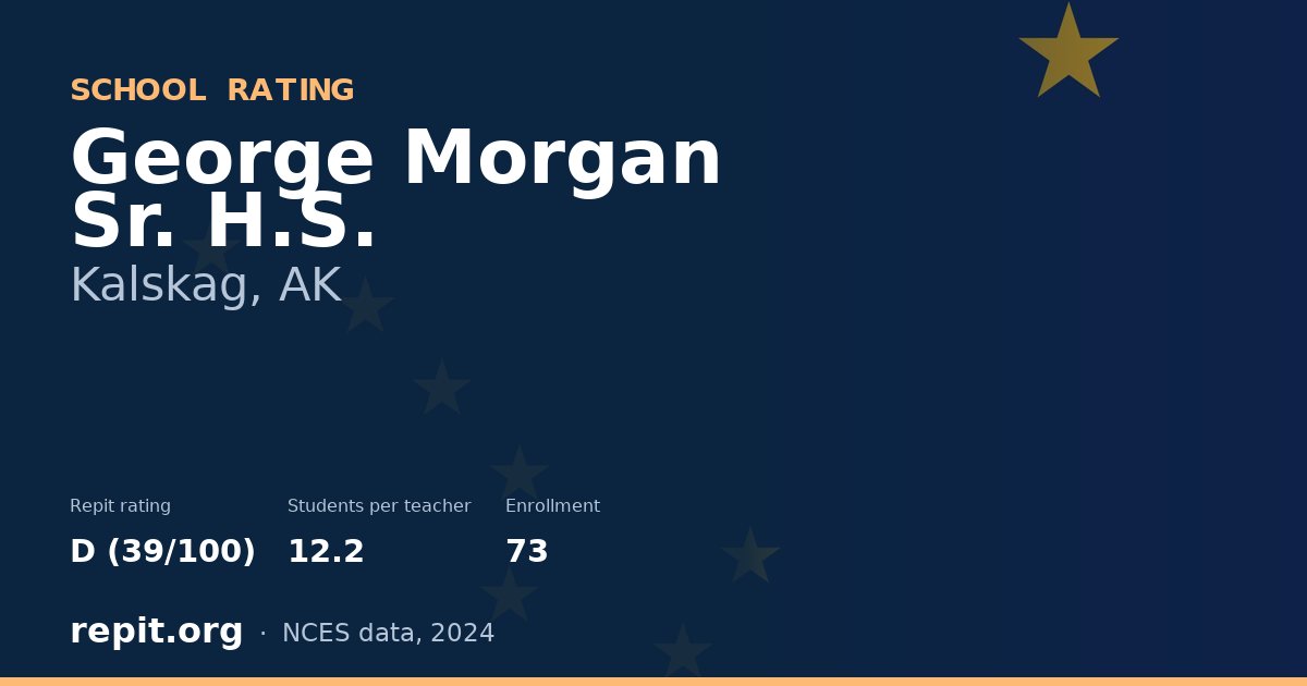 George Morgan Sr. H.S., Kalskag, AK — Repit school rating D (39/100)