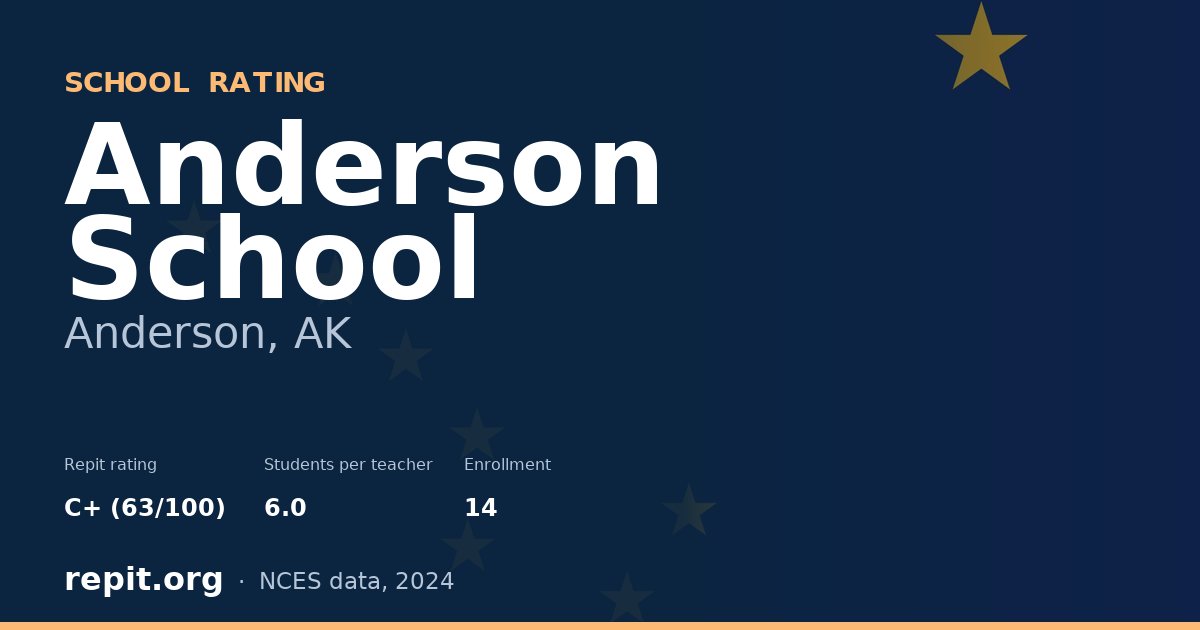 Anderson School, Anderson, AK — Repit school rating C+ (63/100)
