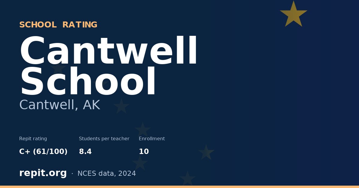 Cantwell School, Cantwell, AK — Repit school rating C+ (61/100)