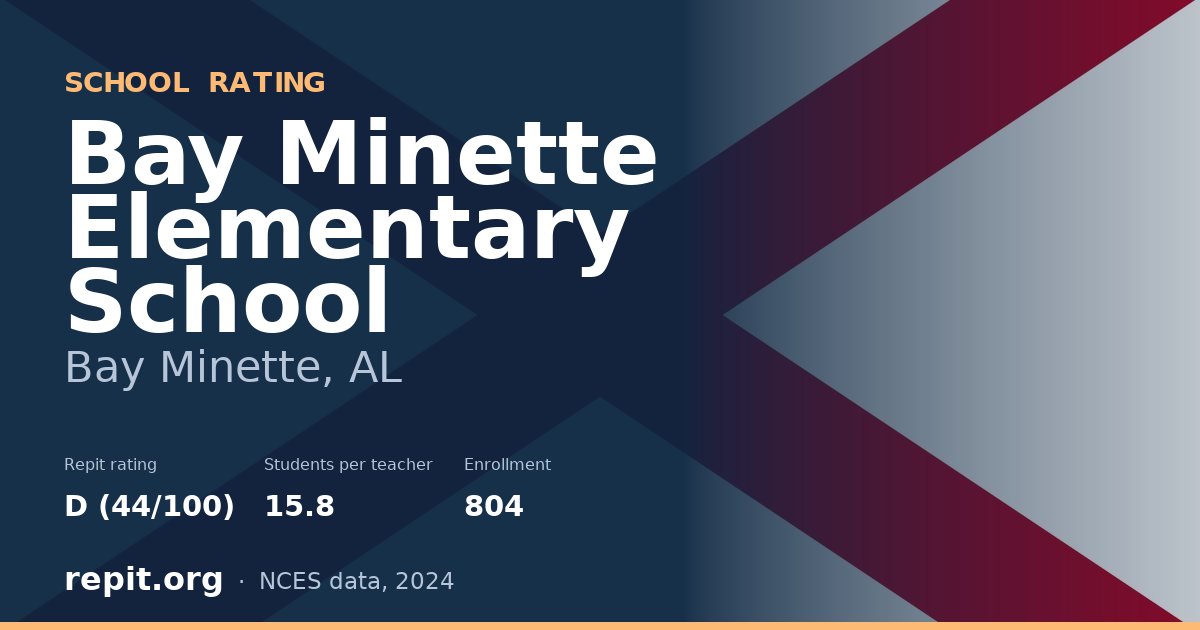 Bay Minette Elementary School, Bay Minette, AL — Repit school rating D (44/100)