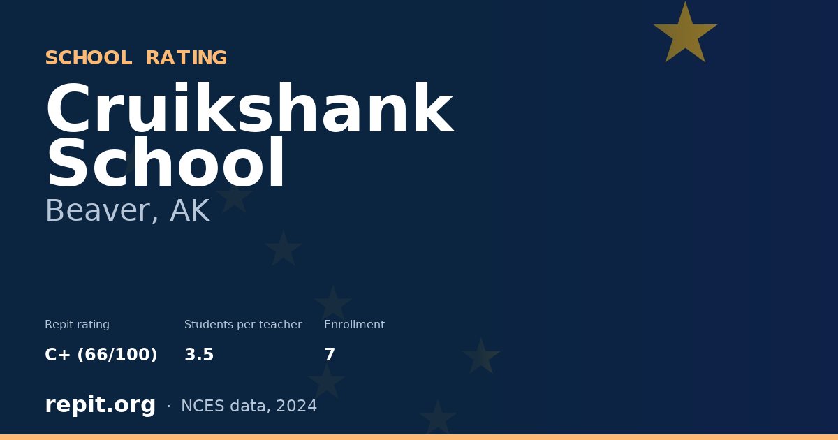 Cruikshank School, Beaver, AK — Repit school rating C+ (66/100)