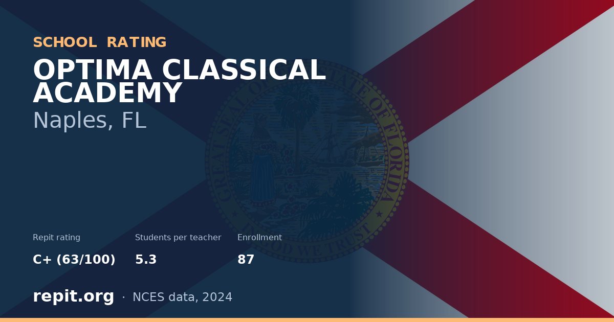 OPTIMA CLASSICAL ACADEMY, Naples, FL — Repit school rating C+ (63/100)