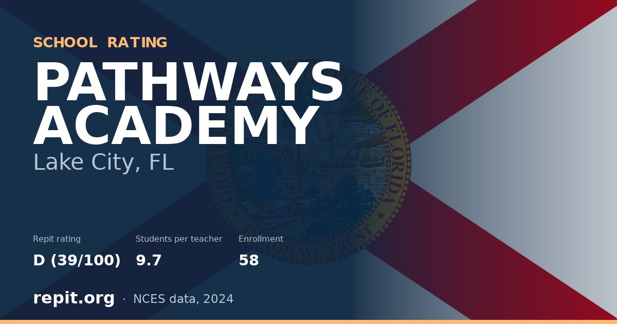 PATHWAYS ACADEMY, Lake City, FL — Repit school rating D (39/100)