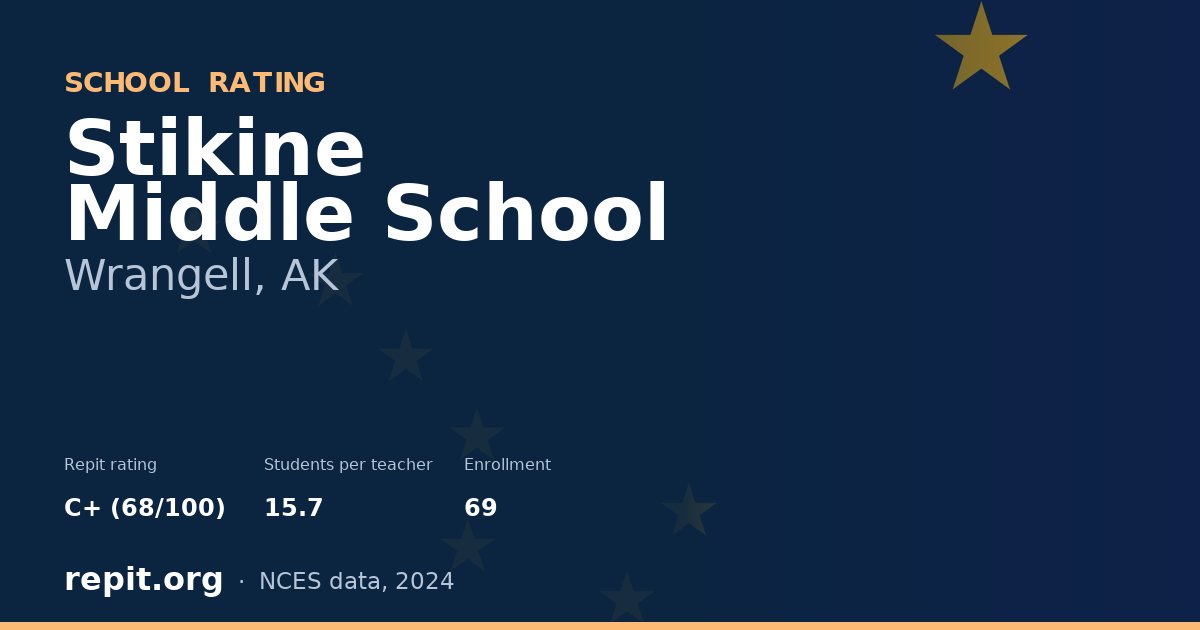Stikine Middle School, Wrangell, AK — Repit school rating C+ (68/100)