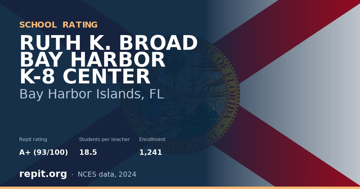 RUTH K. BROAD BAY HARBOR K-8 CENTER, Bay Harbor Islands, FL — Repit school rating A+ (93/100)