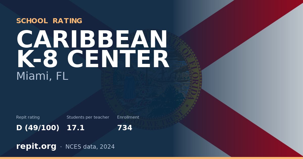CARIBBEAN K-8 CENTER, Miami, FL — Repit school rating D (49/100)