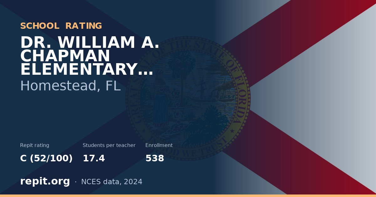 DR. WILLIAM A. CHAPMAN ELEMENTARY SCHOOL, Homestead, FL — Repit school rating C (52/100)