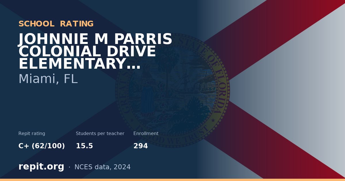 JOHNNIE M PARRIS COLONIAL DRIVE ELEMENTARY SCHOOL, Miami, FL — Repit school rating C+ (62/100)