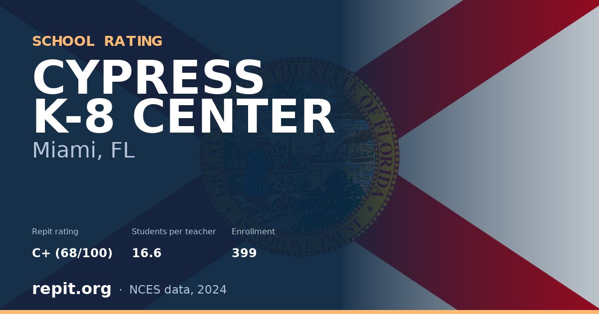 CYPRESS K-8 CENTER, Miami, FL — Repit school rating C+ (68/100)