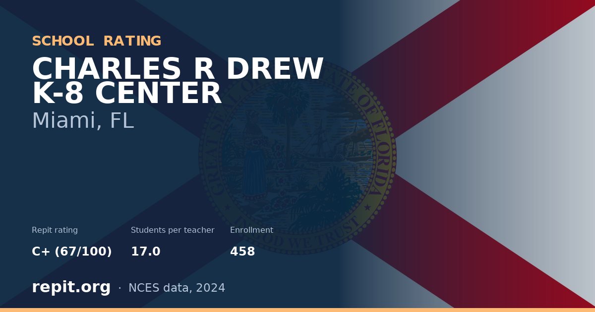 CHARLES R DREW K-8 CENTER, Miami, FL — Repit school rating C+ (67/100)