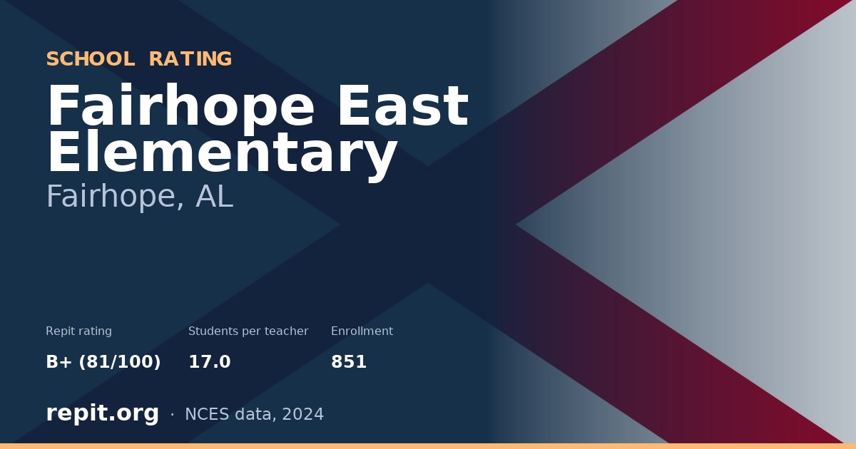 Fairhope East Elementary, Fairhope, AL — Repit school rating B+ (81/100)