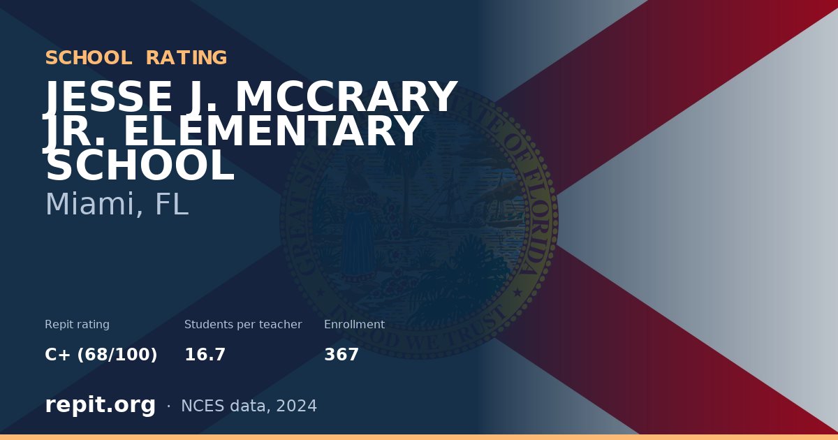 JESSE J. MCCRARY JR. ELEMENTARY SCHOOL, Miami, FL — Repit school rating C+ (68/100)
