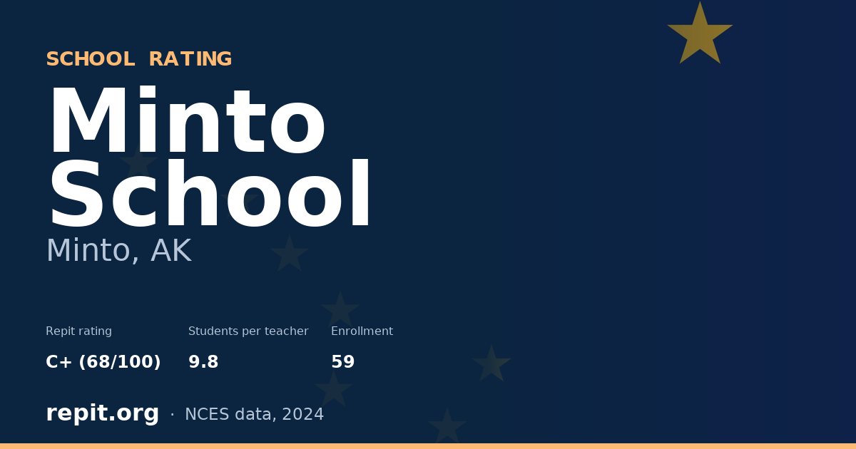 Minto School, Minto, AK — Repit school rating C+ (68/100)
