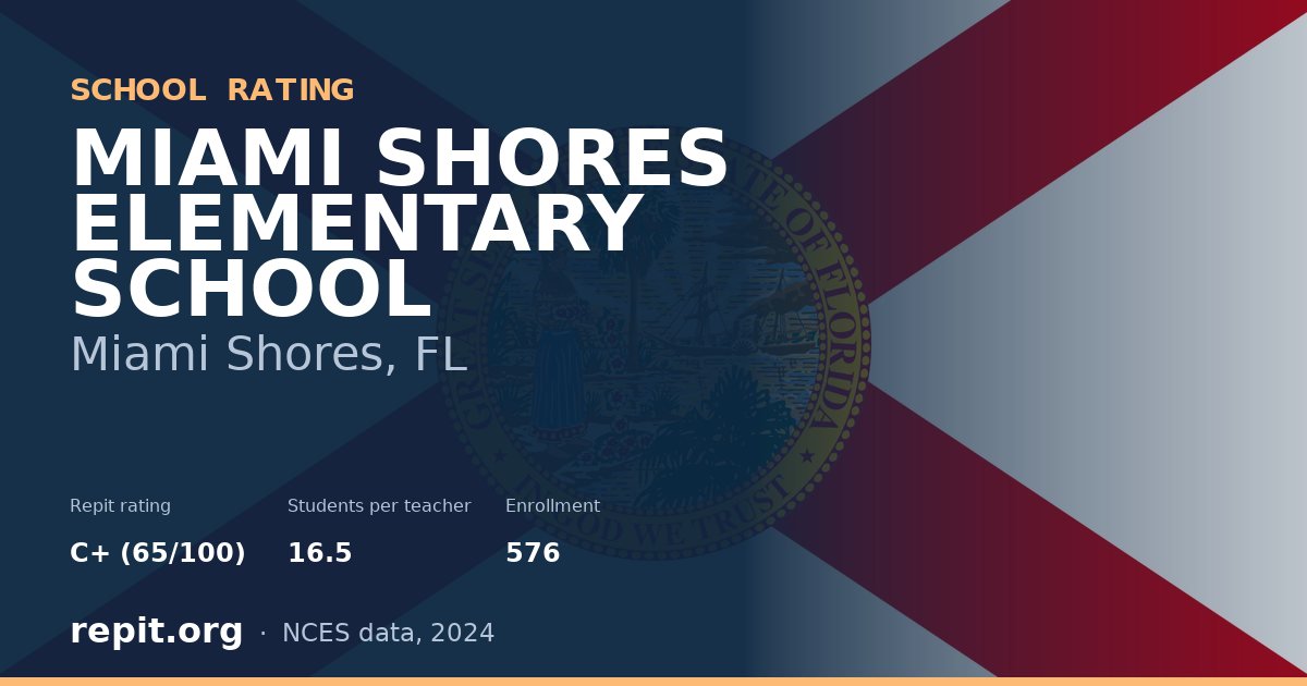 MIAMI SHORES ELEMENTARY SCHOOL, Miami Shores, FL — Repit school rating C+ (65/100)