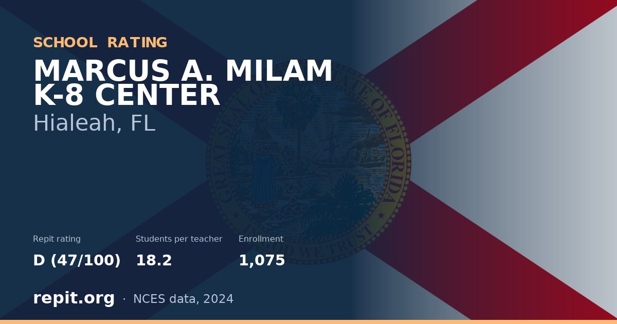 MARCUS A. MILAM K-8 CENTER, Hialeah, FL — Repit school rating D (47/100)