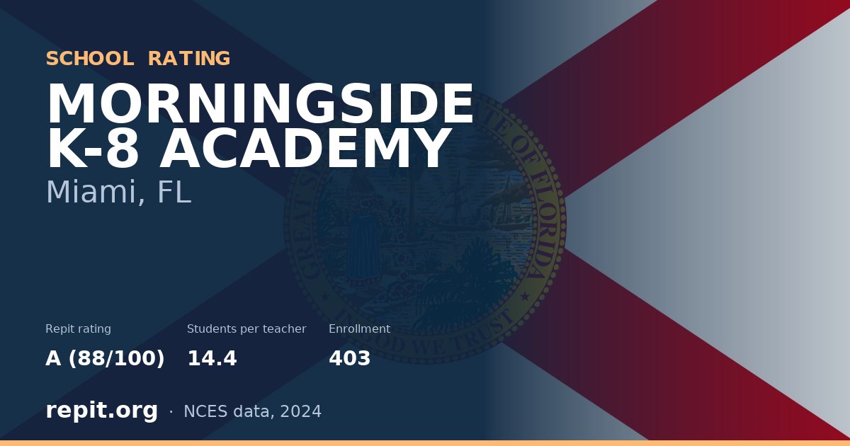 MORNINGSIDE K-8 ACADEMY, Miami, FL — Repit school rating A (88/100)