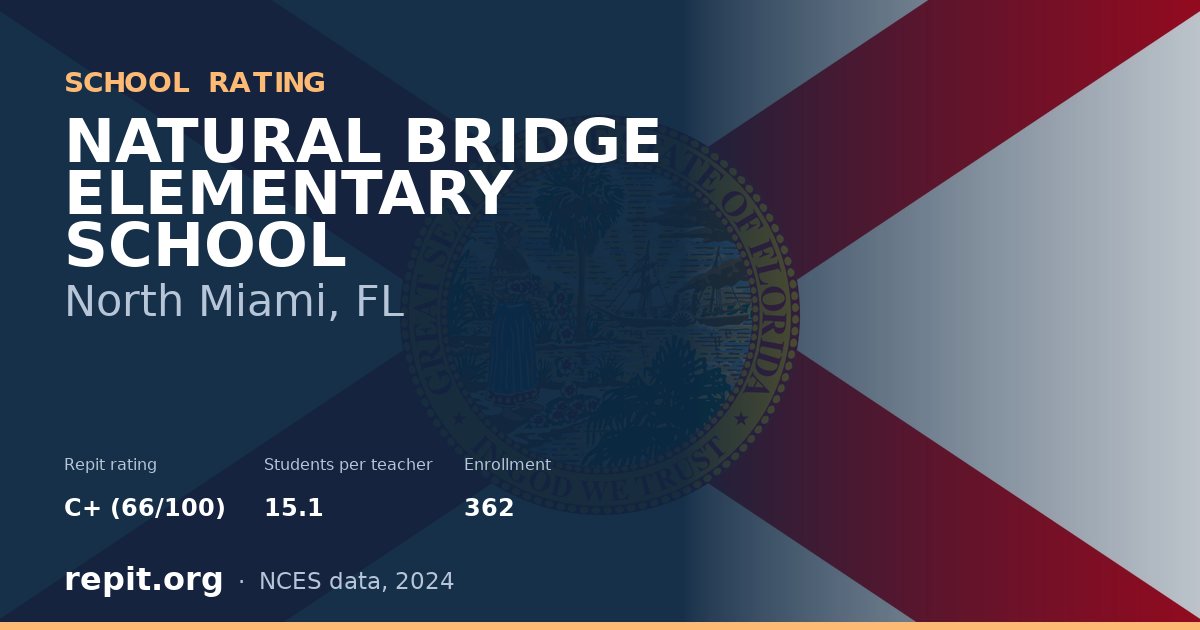 NATURAL BRIDGE ELEMENTARY SCHOOL, North Miami, FL — Repit school rating C+ (66/100)
