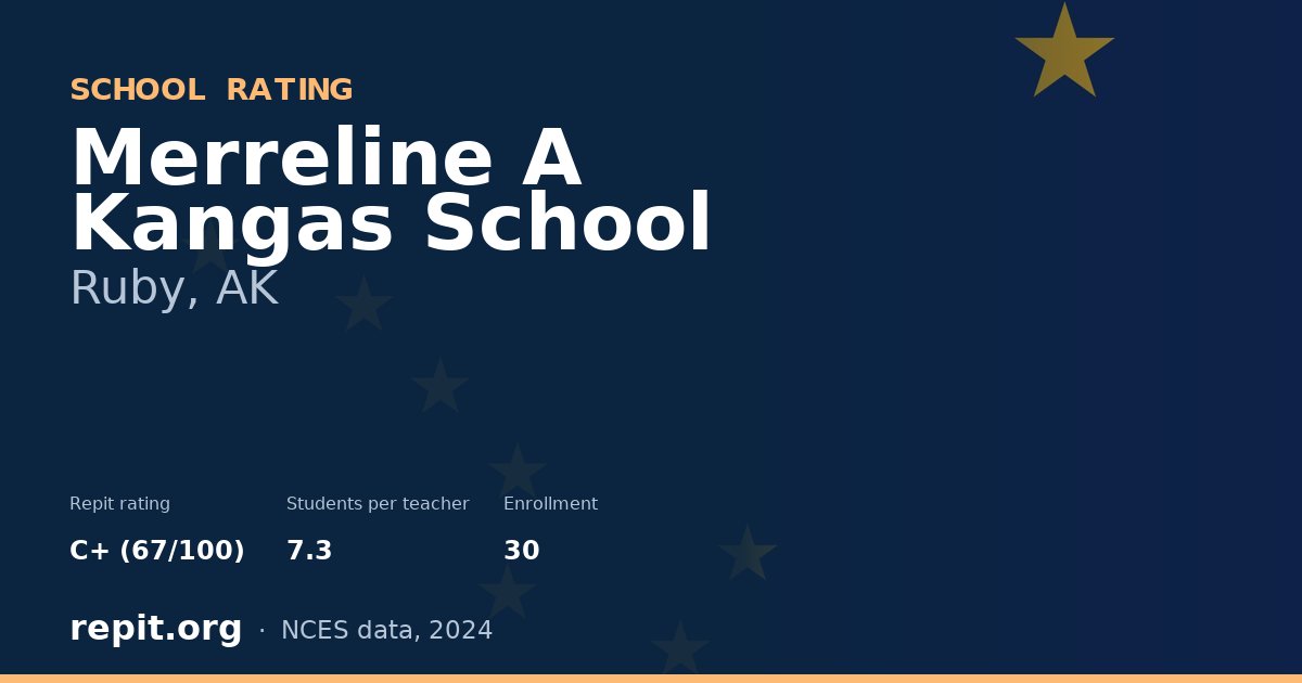 Merreline A Kangas School, Ruby, AK — Repit school rating C+ (67/100)