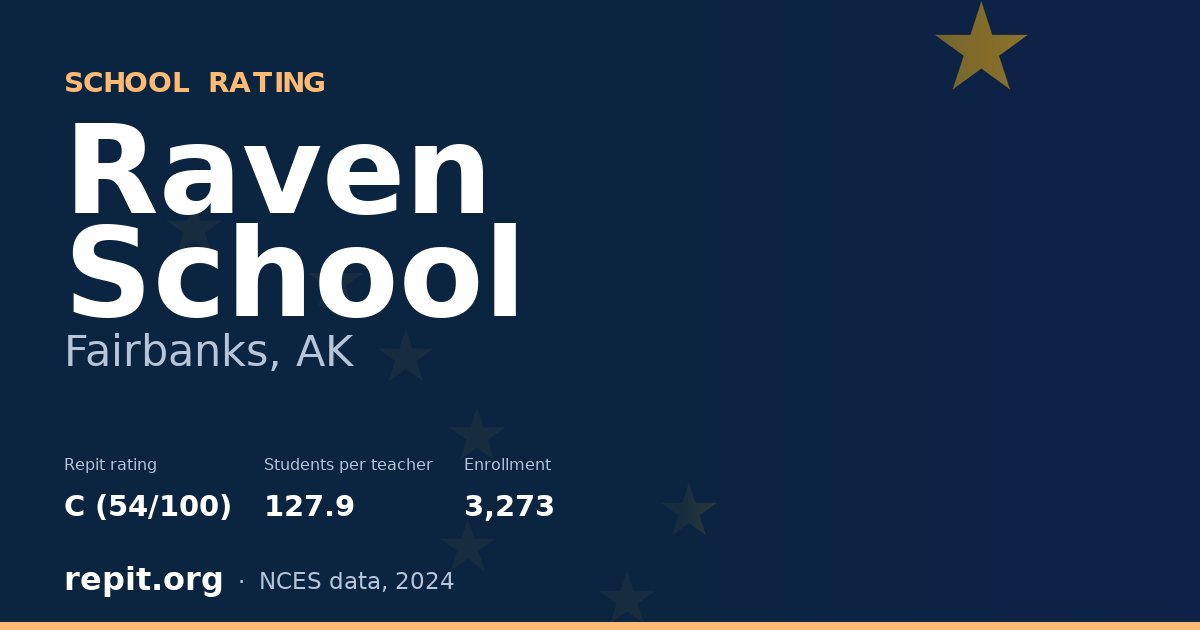 Raven School, Fairbanks, AK — Repit school rating C (54/100)