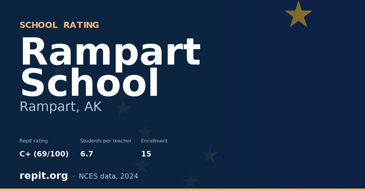 Rampart School, Rampart, AK — Repit school rating C+ (69/100)