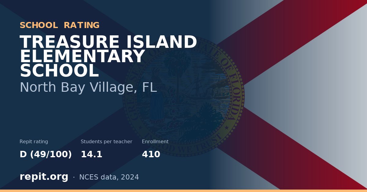 TREASURE ISLAND ELEMENTARY SCHOOL, North Bay Village, FL — Repit school rating D (49/100)