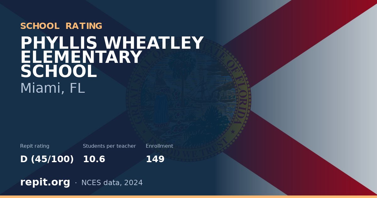 PHYLLIS WHEATLEY ELEMENTARY SCHOOL, Miami, FL — Repit school rating D (45/100)