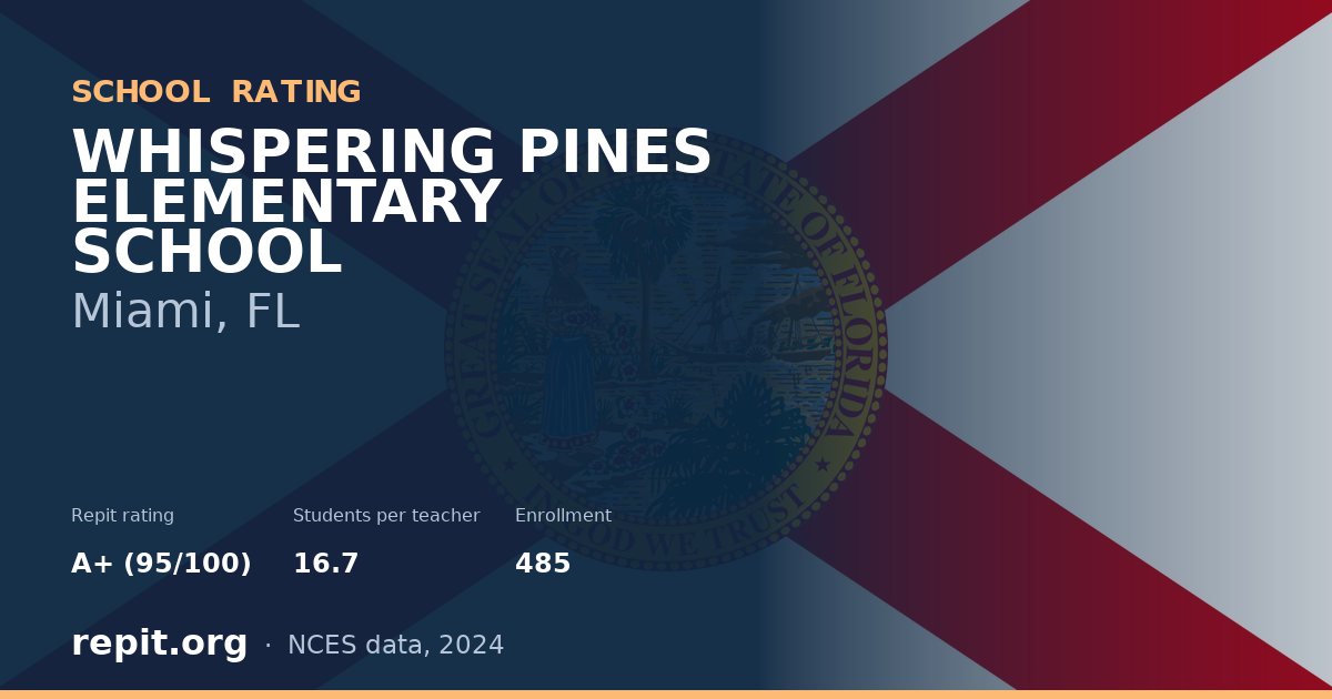 WHISPERING PINES ELEMENTARY SCHOOL, Miami, FL — Repit school rating A+ (95/100)