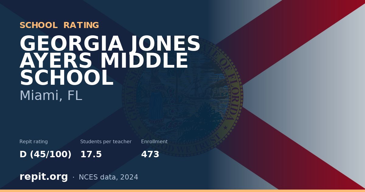 GEORGIA JONES AYERS MIDDLE SCHOOL, Miami, FL — Repit school rating D (45/100)
