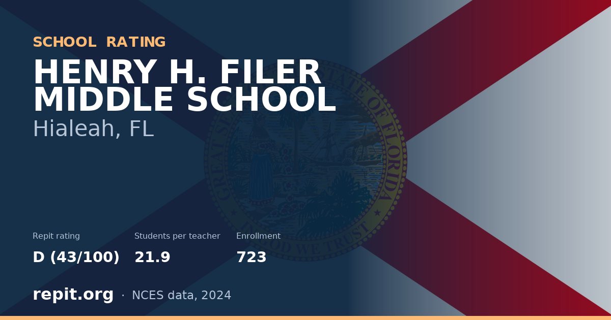 HENRY H. FILER MIDDLE SCHOOL, Hialeah, FL — Repit school rating D (43/100)