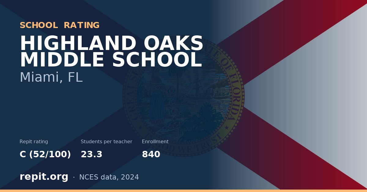 HIGHLAND OAKS MIDDLE SCHOOL, Miami, FL — Repit school rating C (52/100)