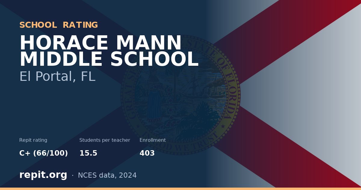 HORACE MANN MIDDLE SCHOOL, El Portal, FL — Repit school rating C+ (66/100)