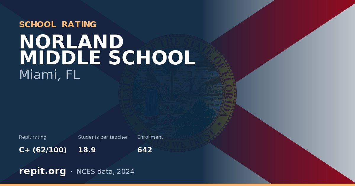 NORLAND MIDDLE SCHOOL, Miami, FL — Repit school rating C+ (62/100)