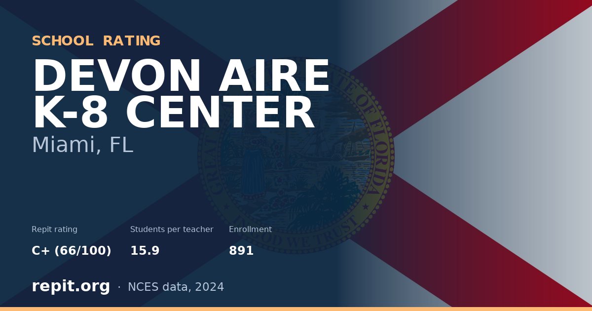 DEVON AIRE K-8 CENTER, Miami, FL — Repit school rating C+ (66/100)