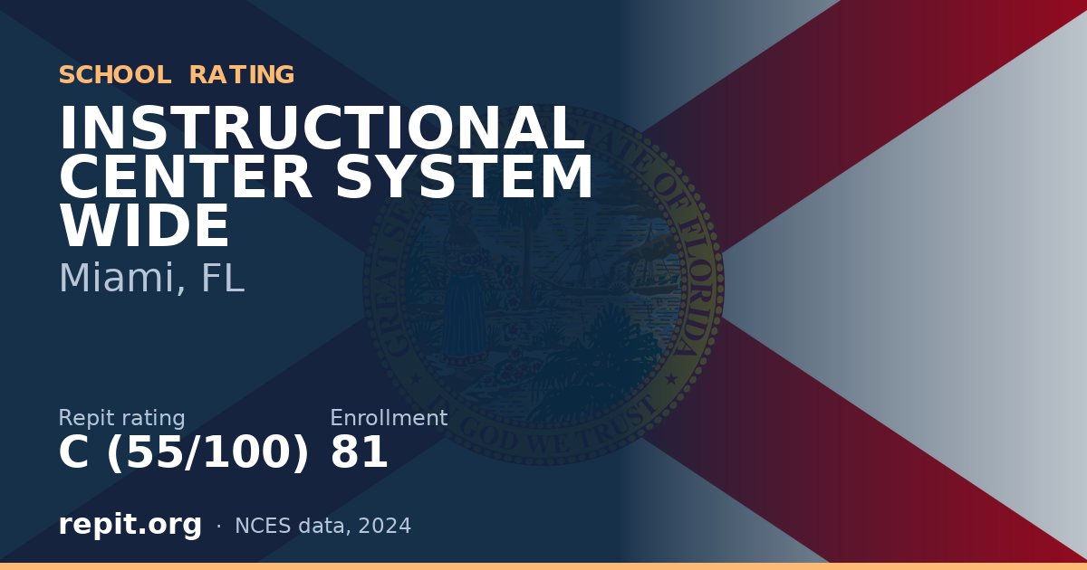 INSTRUCTIONAL CENTER SYSTEM WIDE, Miami, FL — Repit school rating C (55/100)