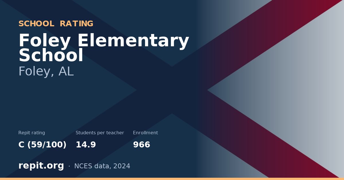 Foley Elementary School, Foley, AL — Repit school rating C (59/100)
