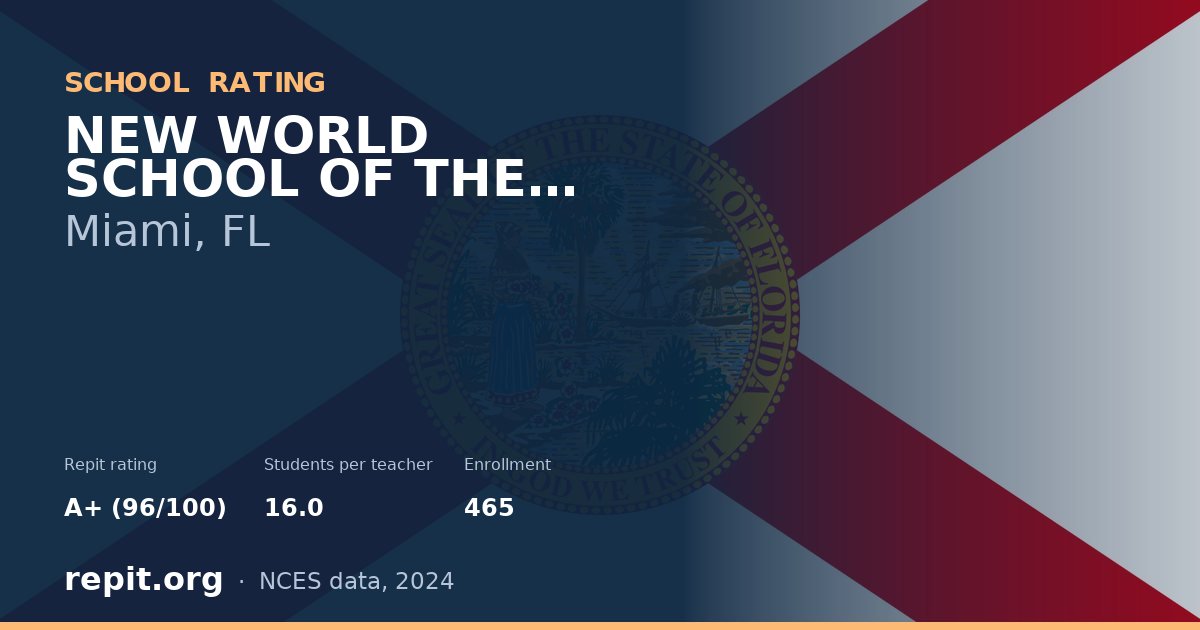 NEW WORLD SCHOOL OF THE ARTS, Miami, FL — Repit school rating A+ (96/100)