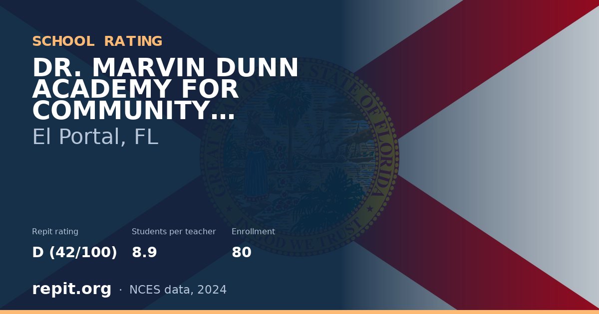 DR. MARVIN DUNN ACADEMY FOR COMMUNITY EDUCATION., El Portal, FL — Repit school rating D (42/100)