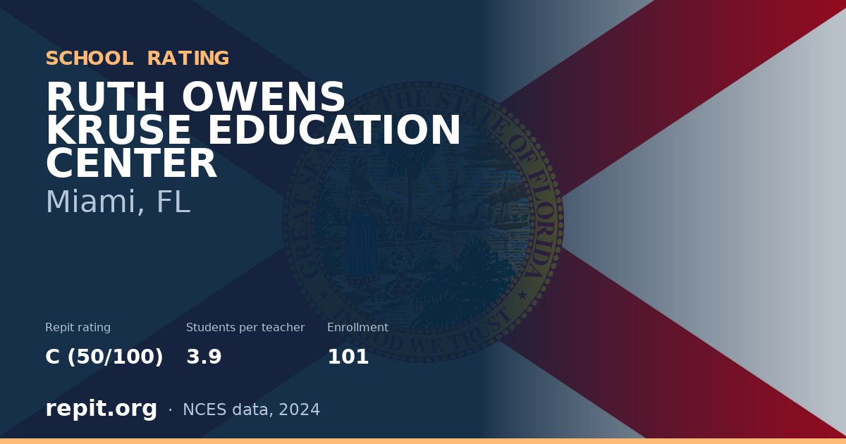 RUTH OWENS KRUSE EDUCATION CENTER, Miami, FL — Repit school rating C (50/100)